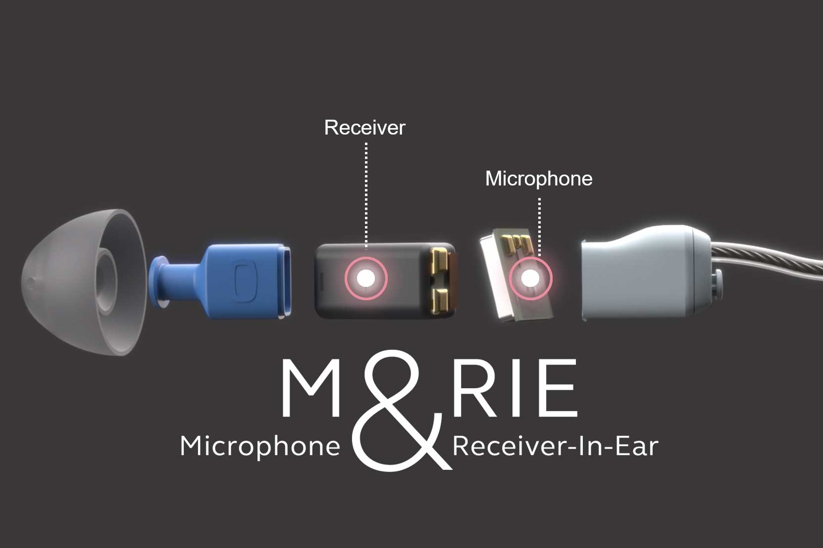 ReSound One Microphone and Receiver in Ear system